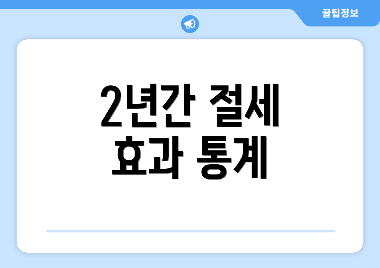 2년간 절세 효과 통계
