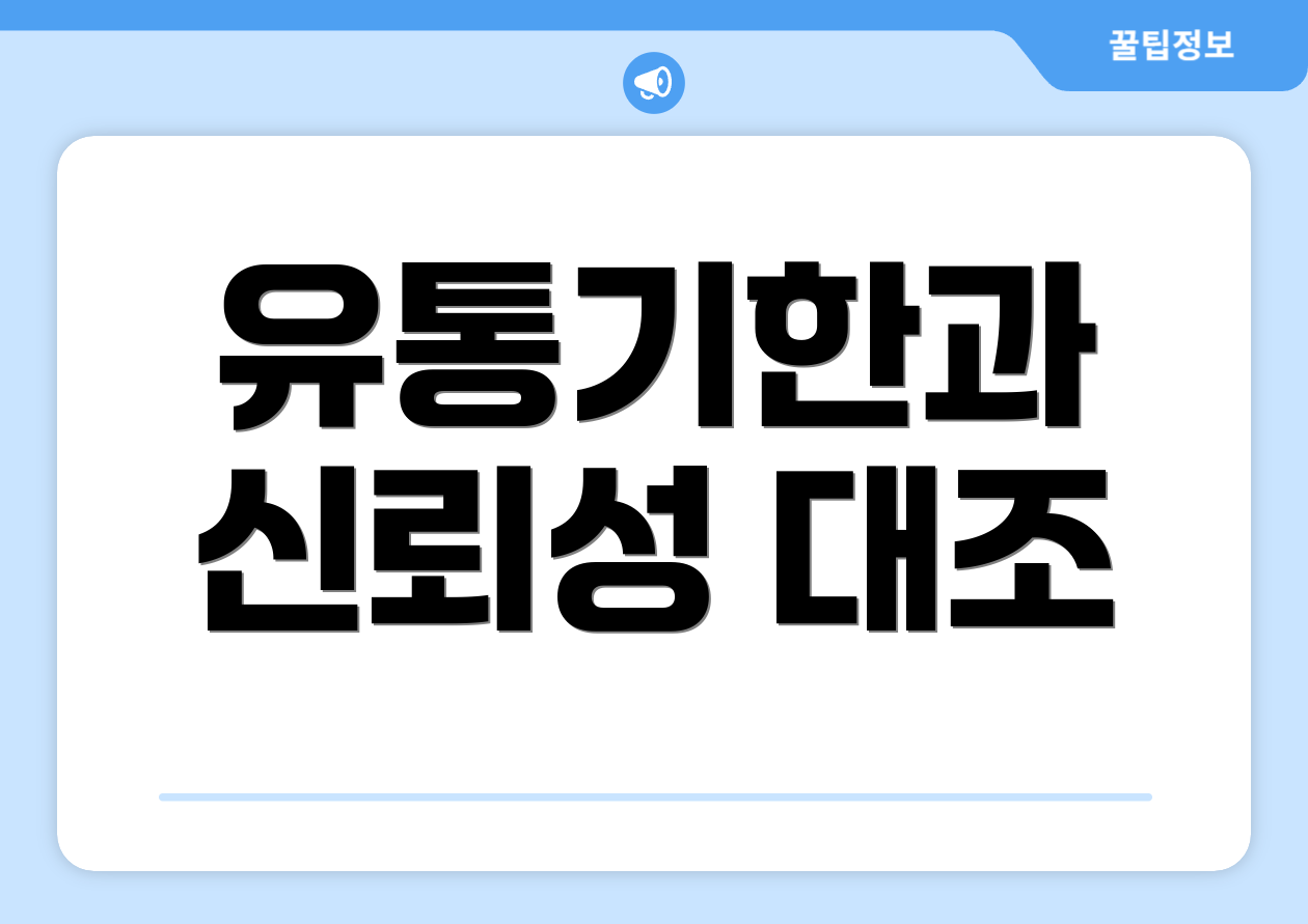 유통기한과 신뢰성 대조