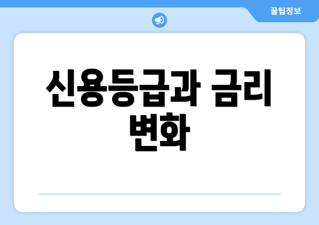 신용등급과 금리 변화