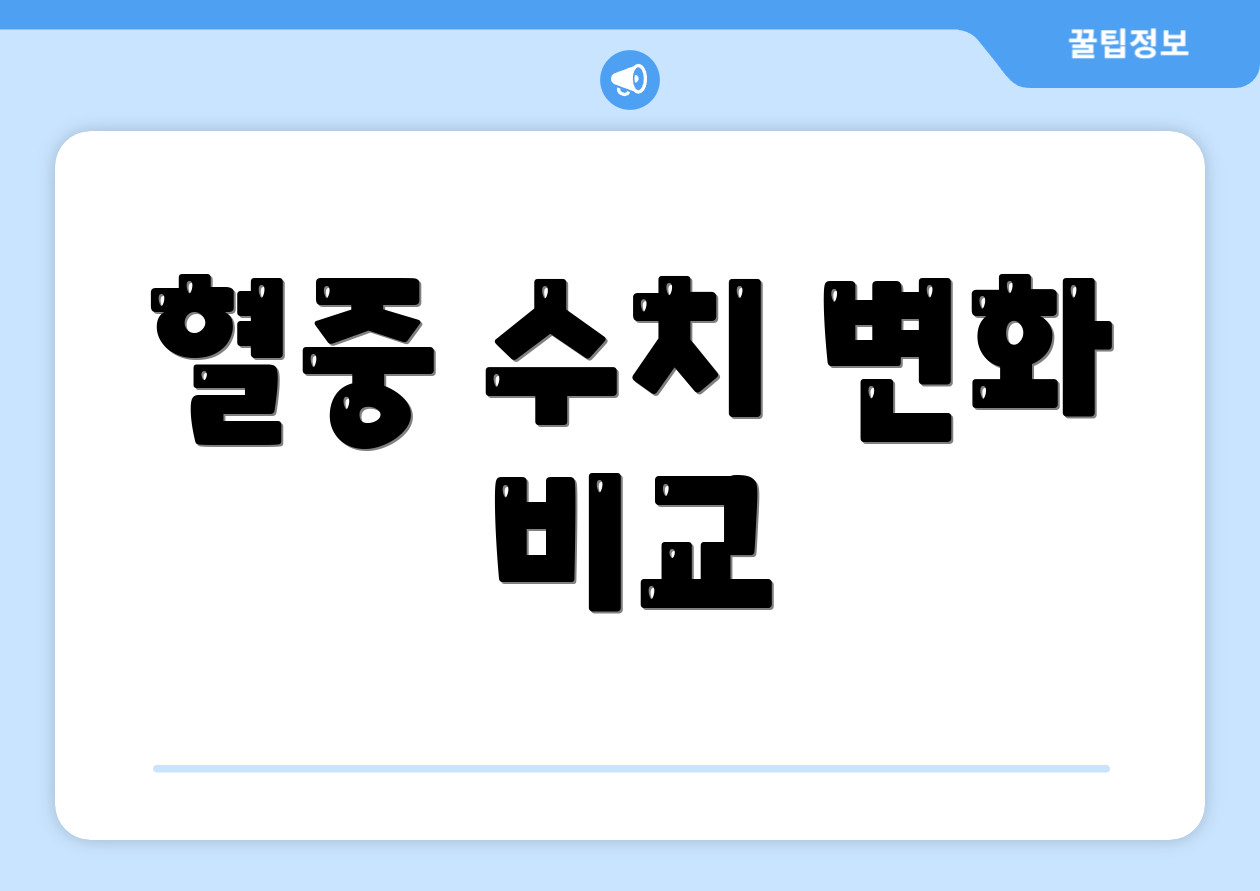 혈중 수치 변화 비교