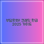 부담경감 크레딧 환급받는 방법 총정리｜2025 가이드
